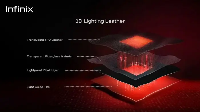  3D Lighting Leather Tech Structure 