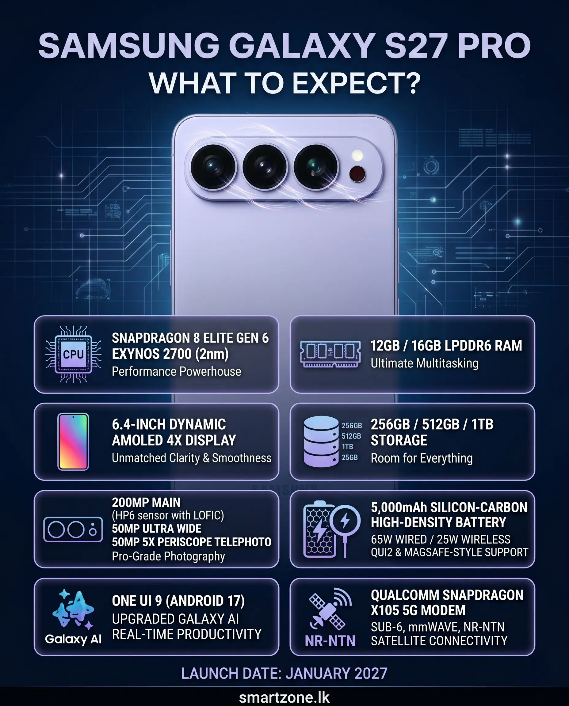  Samsung Galaxy S27 Pro Leak: 200MP Camera, 2nm Chip