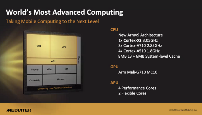 MediaTek Dimensity 9000