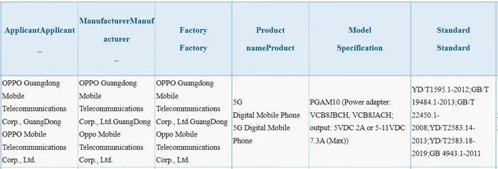  OPPO PGAM10 