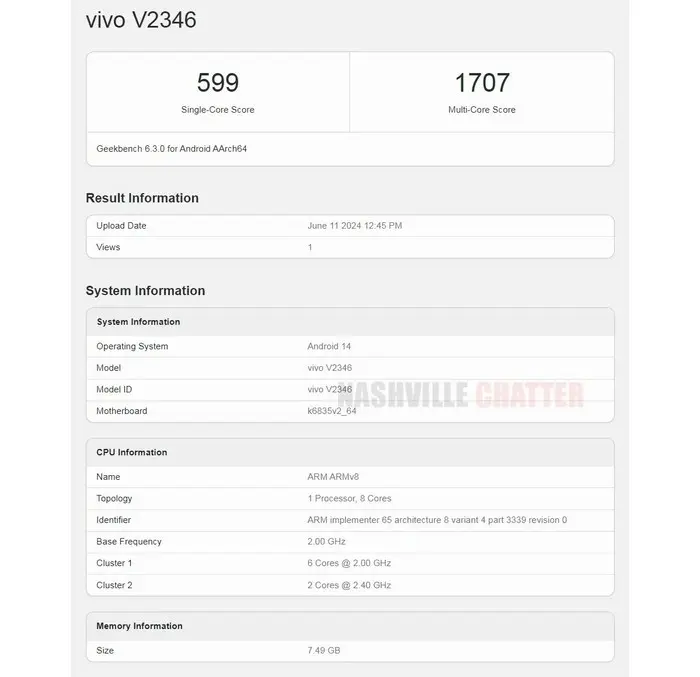VIVO Y28S 5G IS ABOUT TO HIT THE MARKET
