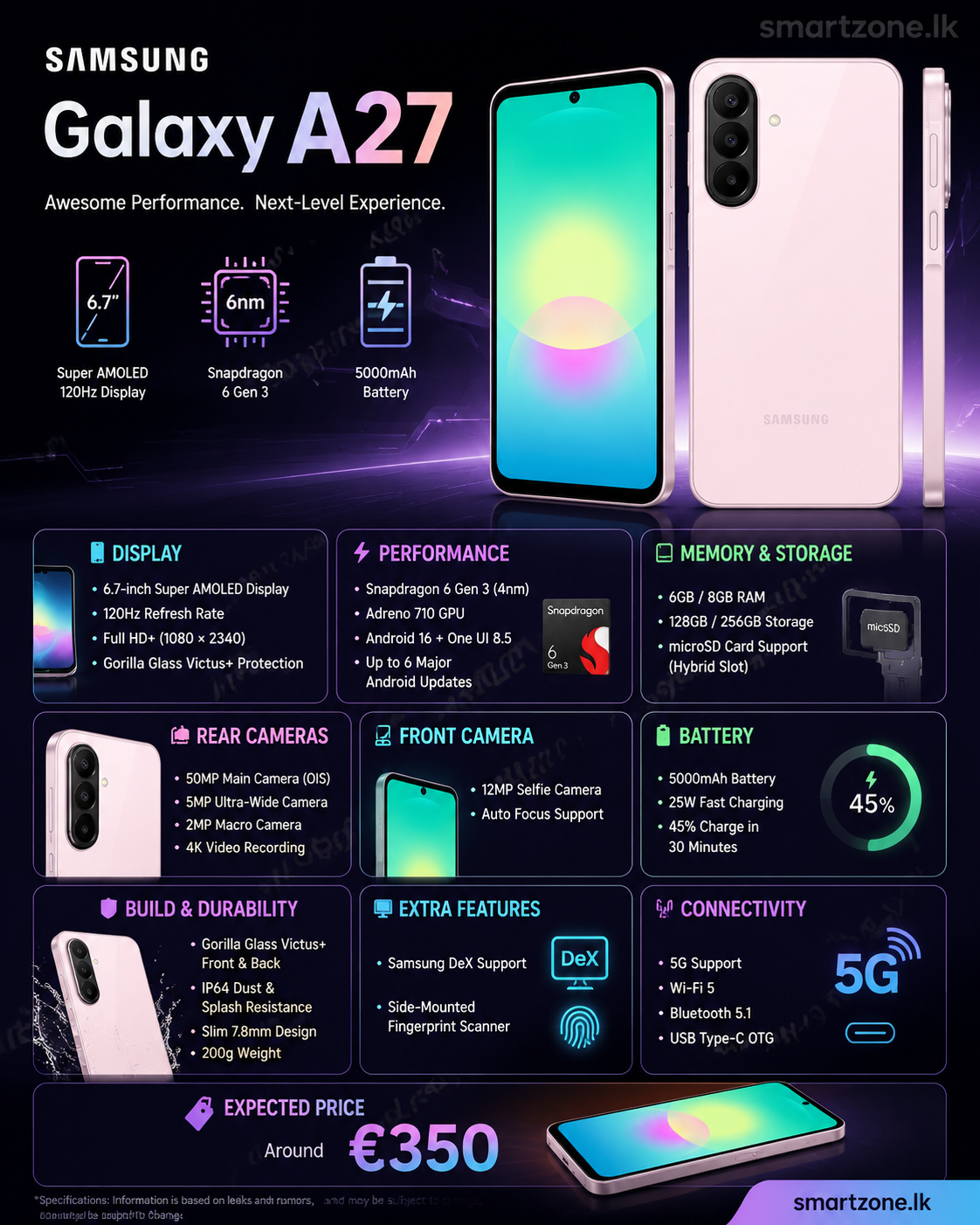 Samsung Galaxy A27