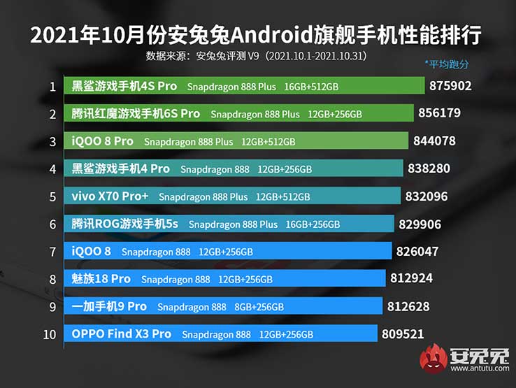 Top 10 flagship Android smartphones