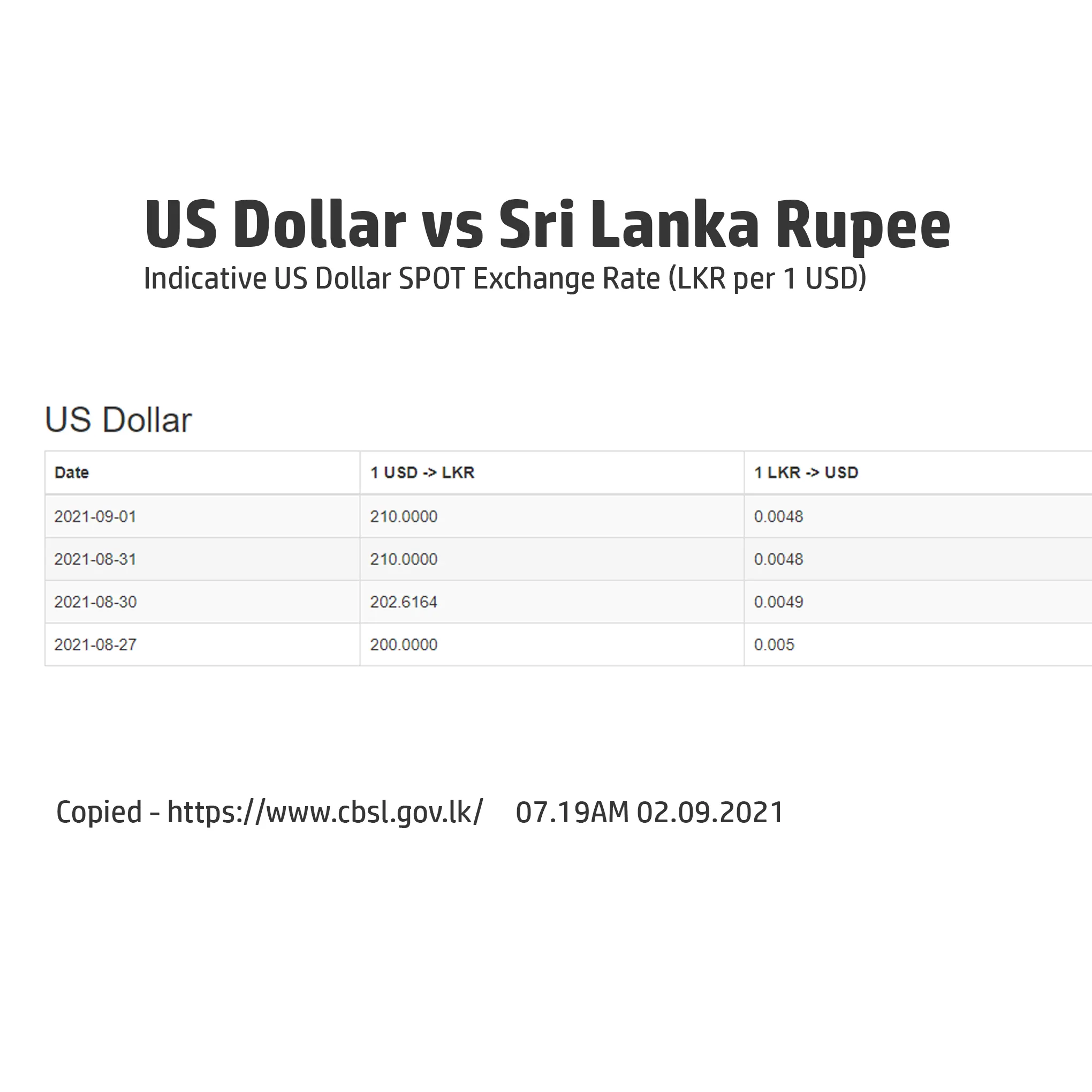 CBSL Exchange Rate Sri Lanka