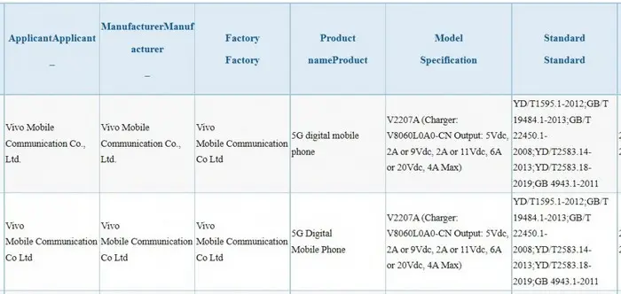  Vivo S15 