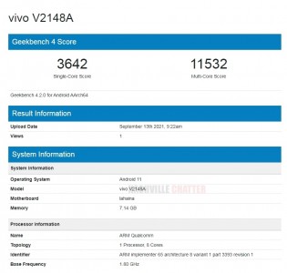 vivo V2148A on Geekbench