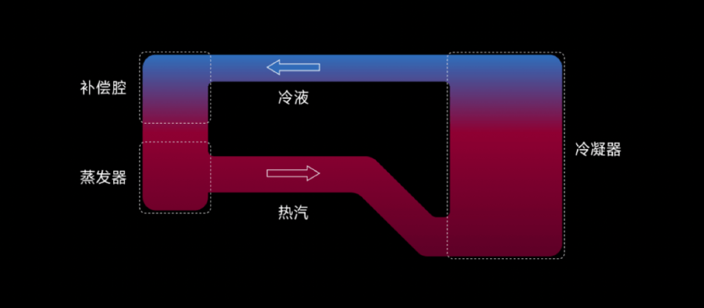 Xiaomi Liquid Cooling