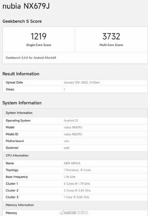 By Geekbench