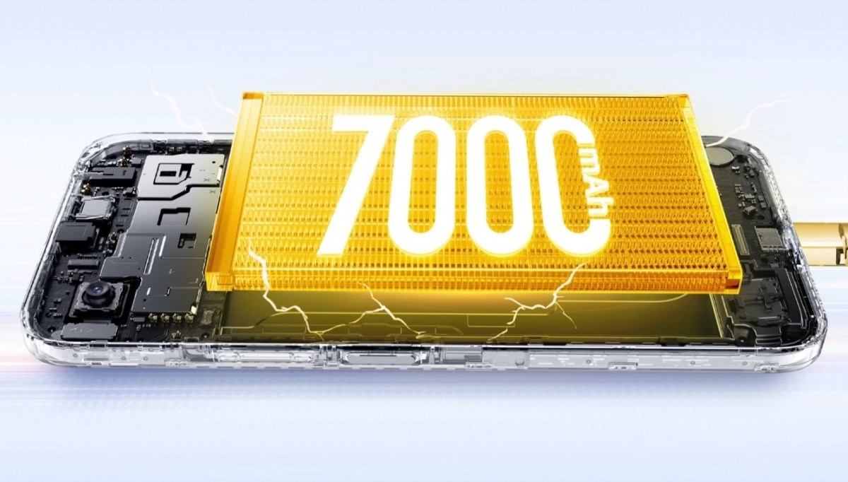  Realme C83 5G Launch: 7000mAh Battery, 144Hz Display 