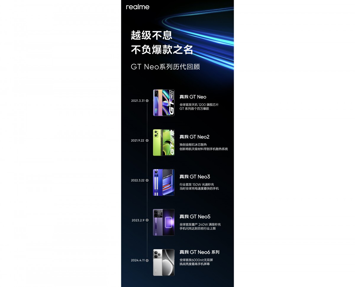  Realme GT Neo 7