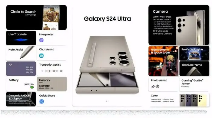 Samsung Galaxy S24 series
