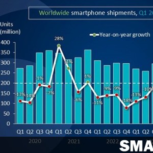 Apple Dominates Global Smartphone Market in Q4 2024 with 23% Share | Market Analysis