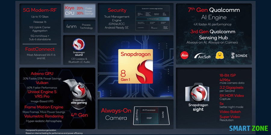 Qualcomm explains the name change to the new Snapdragon