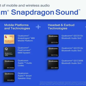 SNAPDRAGON SOUND wants to change the rules of the game in the field of sound